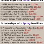 Chasing Footlights and Funding: My Journey to Theatre Scholarships