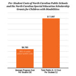 Navigating the Path: Unlocking Special Education Scholarships