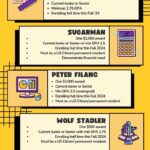 Unlocking Your Engineering Dreams: A Guide to Scholarships from Someone Who’s Been There