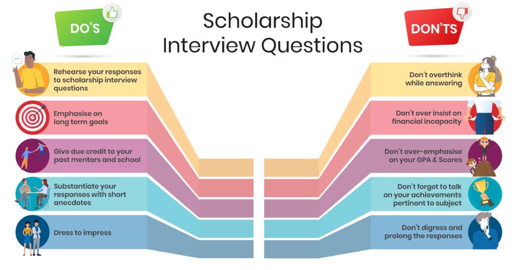 Navigating the Scholarship Interview Maze: A Story of Nerves, Nods, and Nailing It