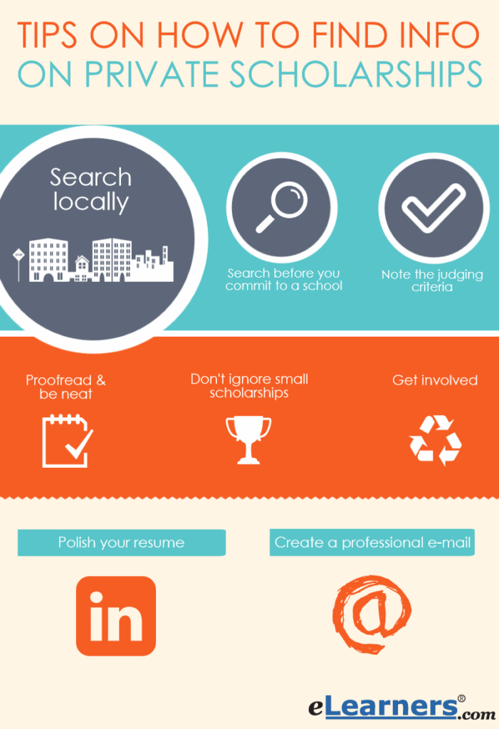 The Quiet Path to Debt-Free College: My Personal Story of Discovering Private Scholarships