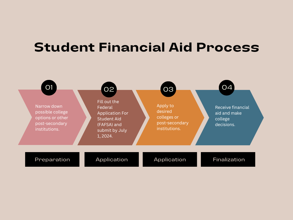 The Lifeline I Didn’t Know I Needed: Navigating Student Financial Aid, My Story