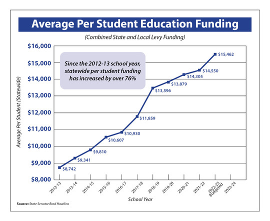 The Unseen Fuel: My Journey Through the Labyrinth of Academic Funding