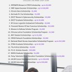 Navigating the Scholarship Maze: My Journey to Funding Graduate School