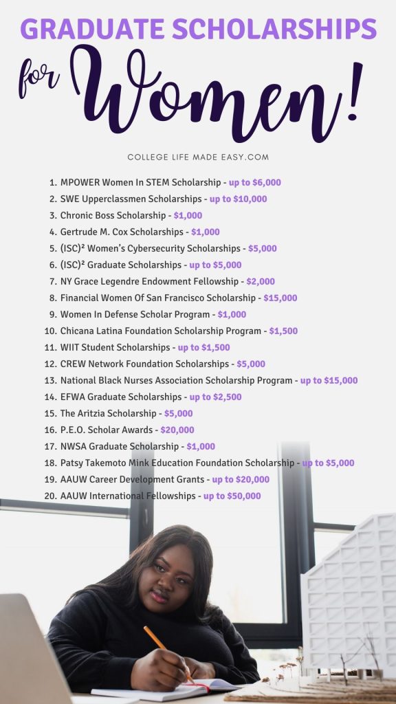 Navigating the Scholarship Maze: My Journey to Funding Graduate School